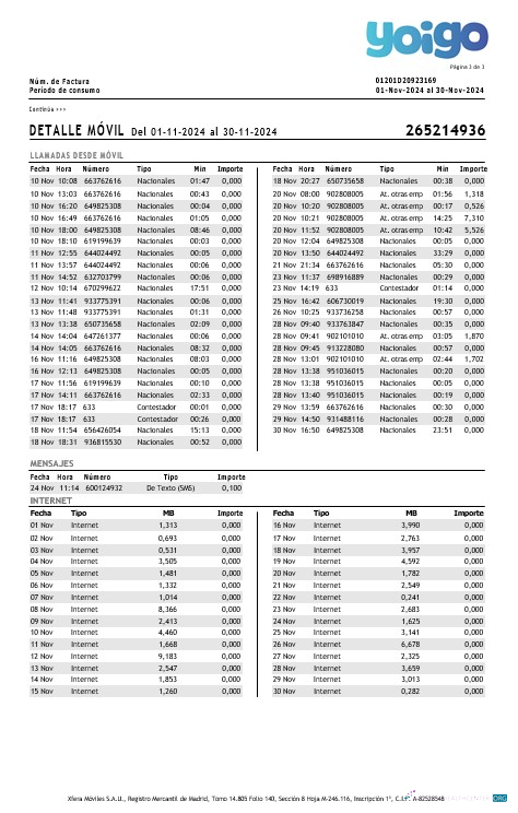 Download Spain Yoigo internet business utility bill in Word and PDF formats, 3 page Photoshop template